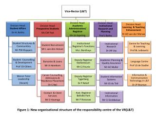 Figure 1: New organisational structure of the responsibility centre of the VR(L&amp;T)