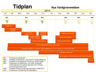 tidplan nya v rdgivarwebben