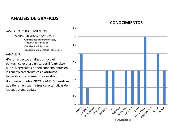 analisis de graficos