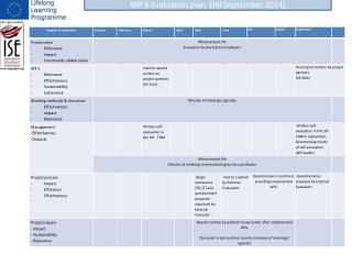 WP 6 Evaluation plan ( till September 2014)