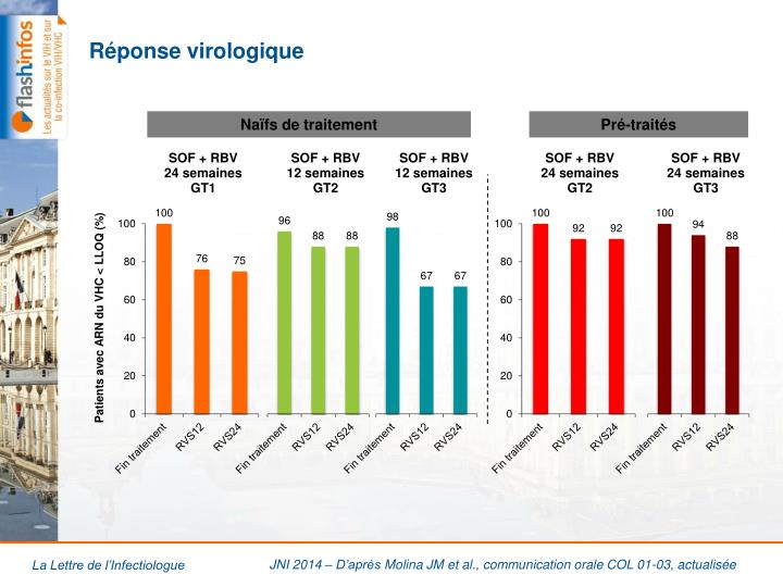 r ponse virologique