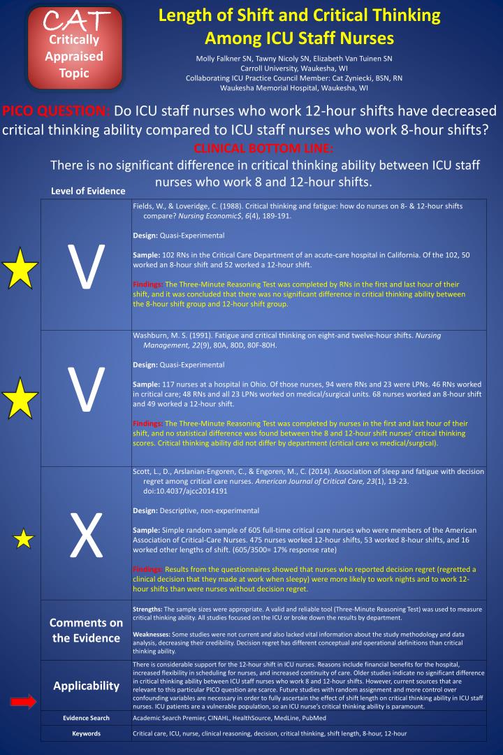 length of shift and critical thinkin g among icu staff nurses