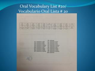 Oral Vocabulary List #20/ Vocabulario Oral Lista # 20