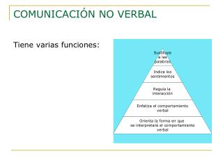 comunicaci n no verbal