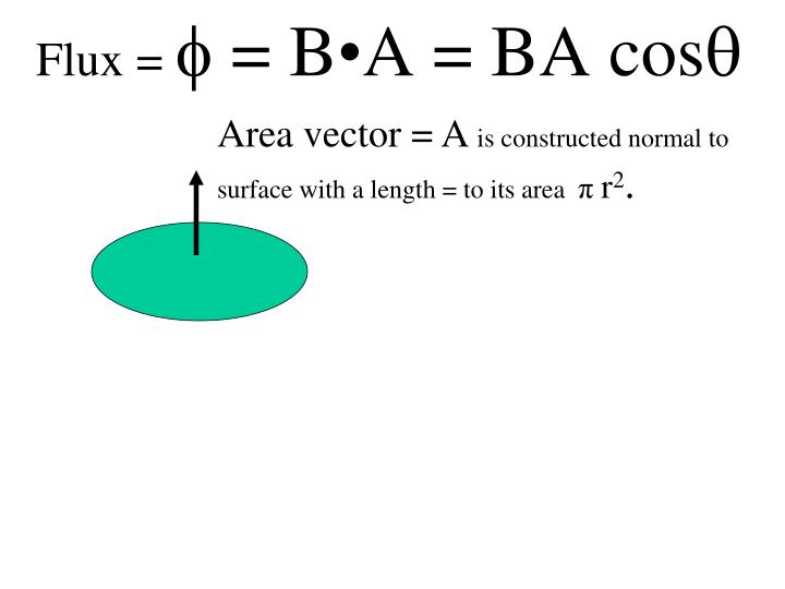 flux b a ba cos