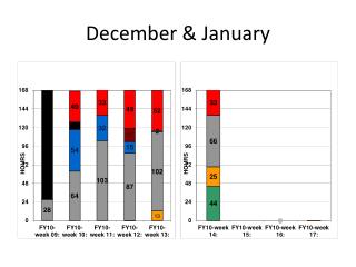 december january