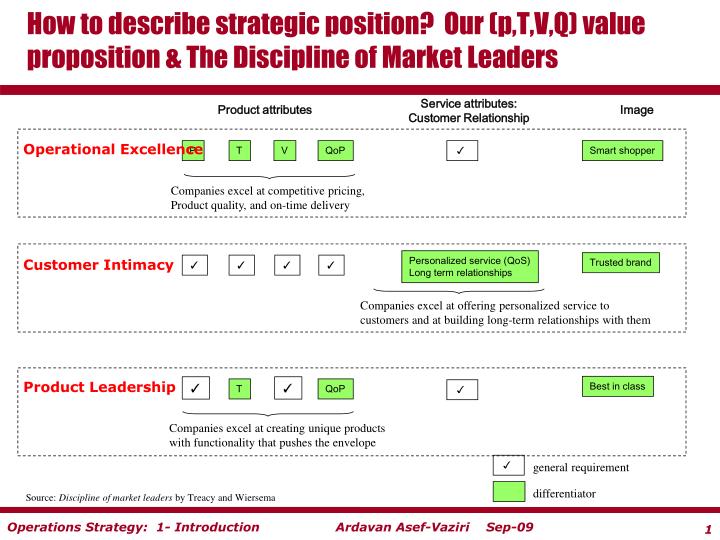 how to describe strategic position our p t v q value proposition the discipline of market leaders