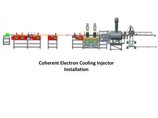 Coherent Electron Cooling Injector Installation