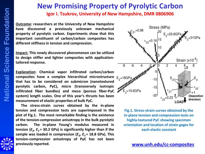 new promising property of pyrolytic carbon igor i tsukrov university of new hampshire dmr 0806906