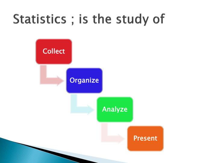 statistics is the study of