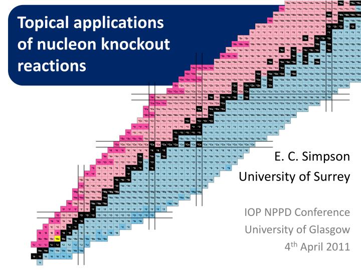 topical applications of nucleon knockout reactions