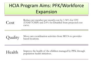 HCIA Program Aims: PFK/Workforce Expansion