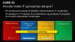 En struktureret metode til afdække virksomhedens IT modenhed - slide 1