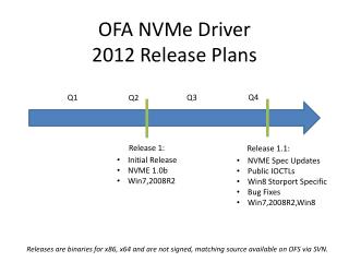 OFA NVMe Driver 2012 Release Plans