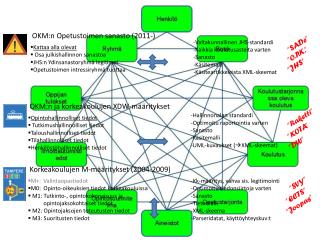 Kk-määritys, vahva sis. legitimointi Optimoitu tiedonsiirtoja varten Sanasto Tietomalli XML-skeema