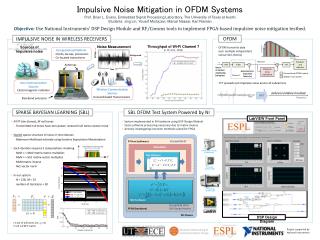 Impulsive Noise Mitigation in OFDM Systems