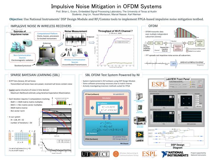 impulsive noise mitigation in ofdm systems