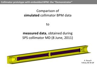 Comparison of simulated collimator BPM data to measured data , obtained during