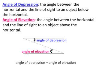 angle of depression = angle of elevation