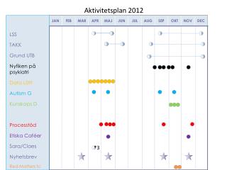 Aktivitetsplan 2012