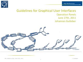 Guidelines for Graphical User Interfaces Operation Panels June 27th, 2011 Johannes Gutleber