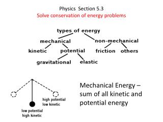 Physics Section 5.3 Solve conservation of energy problems