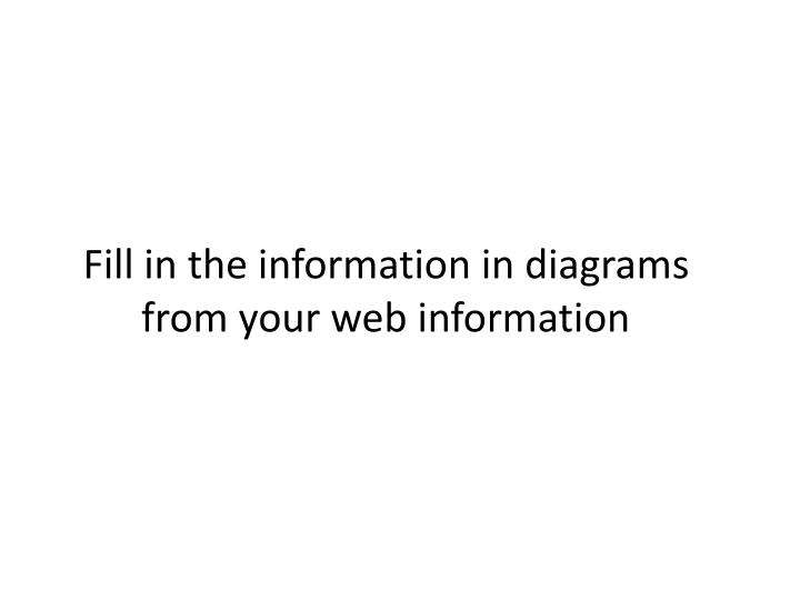 fill in the information in diagrams from your web information