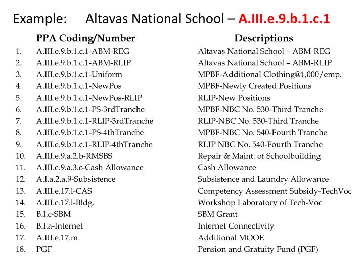example altavas national school a iii e 9 b 1 c 1