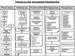 PPT - Pengelolaan Keuangan Daerah PowerPoint Presentation, Free ...