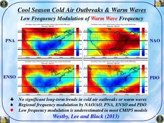 Cool Season Cold Air Outbreaks &amp; Warm Waves