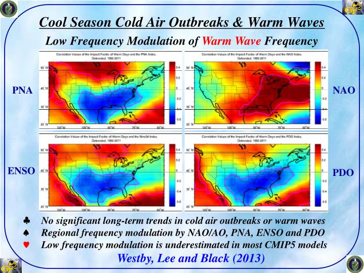 cool season cold air outbreaks warm waves