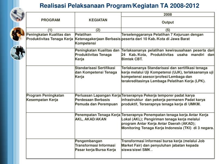 realisasi pelaksanaan program kegiatan ta 2008 2012