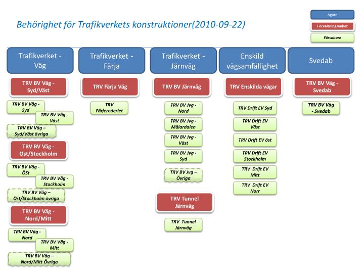 beh righet f r trafikverkets konstruktioner 2010 09 22
