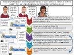 Enhancing Literacy for Geography and History: Effective Strategies for Pupils with Weak Literacy - slide 1