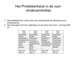 het profielwerkstuk in de voor eindexamenklas