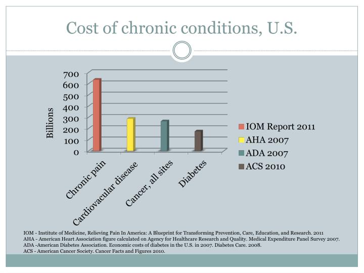 cost of chronic conditions u s