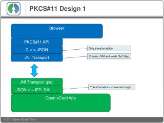 PKCS#11 Design 1