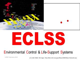 ECLSS E nvironmental C ontrol &amp; L ife- S upport S ystems