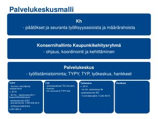 palvelukeskusmalli
