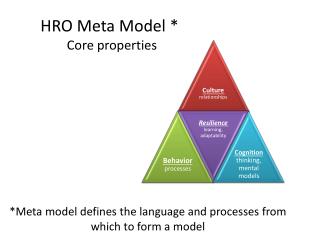 *Meta model defines the language and processes from which to form a model
