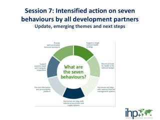 Session 7: Intensified action on seven behaviours by all development partners