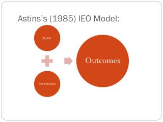 Astins’s (1985) IEO Model: