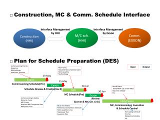 ? Construction, MC &amp; Comm. Schedule Interface