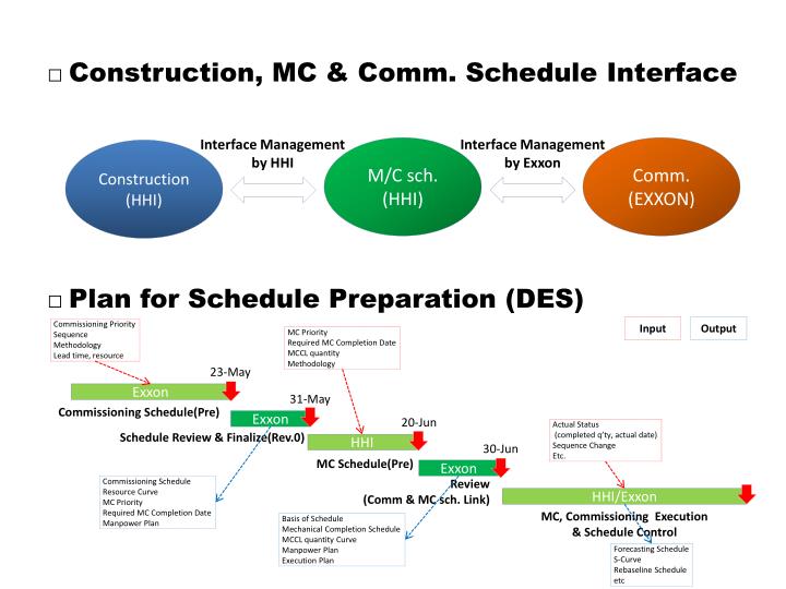 construction mc comm schedule interface