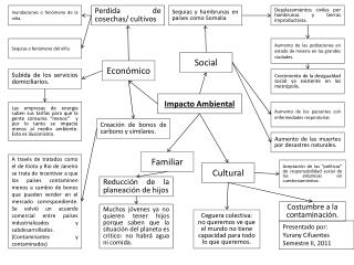impacto ambiental