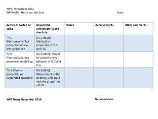 WP4. November 2011	 WP leader: Herre van der Zant 				Date: