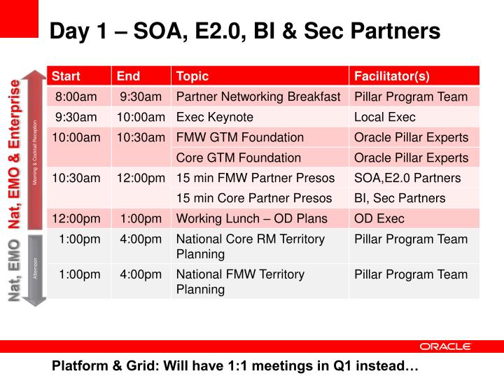 day 1 soa e2 0 bi sec partners