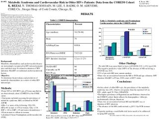 Metabolic Syndrome and Cardiovascular Risk in Older HIV+ Patients: Data from the CORE50 Cohort