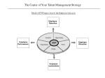 Employee Attraction - slide 1