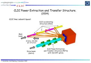 CLIC Power Extraction and Transfer Structure. (2004)